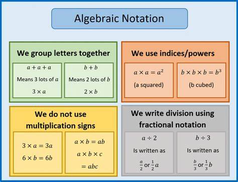 If You Want to Learn Algebra, You Need to Have Automaticity on Basic Arithmetic