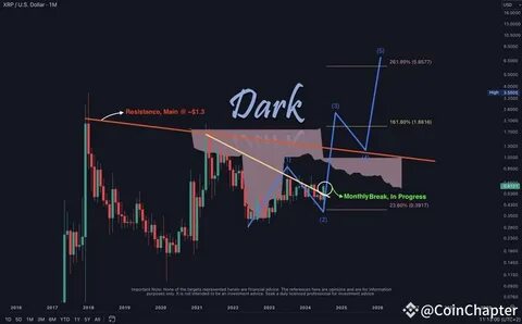 XRP Projected to Trade At This Bullish Price After Spot ETF Approval - Times Tabloid