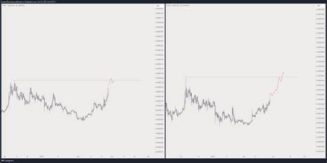 Memecoin ‘Contagion’ Will Spread to One Dogecoin Rival, Says Crypto Trader – Here’s What He Means - The Daily Hodl