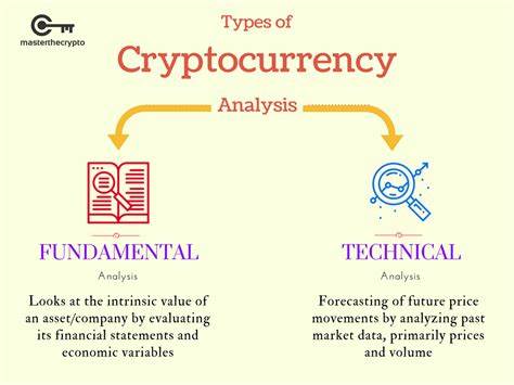 An introduction to cryptocurrency technical analysis