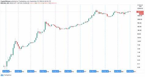 Cryptocurrencies Price Prediction: Cryptos, Bitcoin & Ethereum – American Wrap 05 September