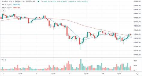 Bitcoin Becomes More Volatile Than Ether as Halving Approaches - CoinDesk