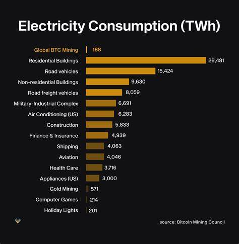 Bitcoin’s Boom Comes With Corresponding Booming Environmental Costs