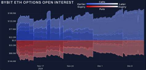 Bybit and Block Scholes Report: ETH Poised for a Rebound