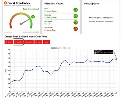 Fear and Greed Index: Decoding Crypto Market Sentiment! for INDEX:BTCUSD by CoreCrypto1 - TradingView