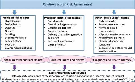 Removing race as a risk factor for cardiovascular disease