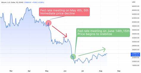 US Fed Rate Cut ‘Trigger’ Crypto Price to Move Upwards - Crypto Times