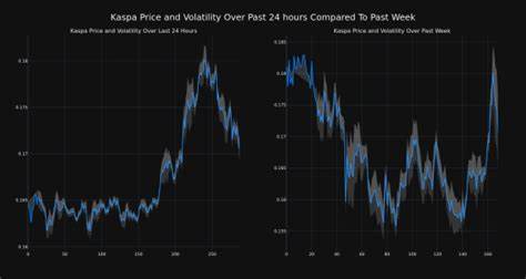 Cryptocurrency Kaspa Down More Than 4% Within 24 hours - Benzinga