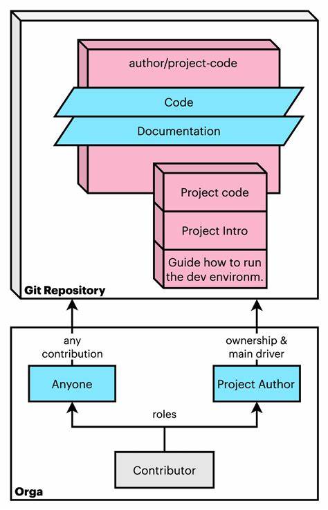 An Open Call: Let's Fund a Maintainer-Ship Program for Open Source