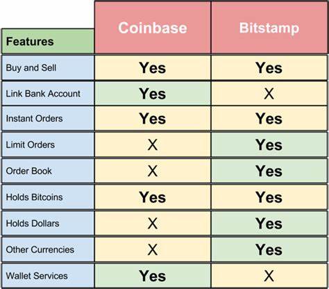 Germany Moves Another $28 Million in Bitcoin to Bitstamp, Coinbase - Decrypt