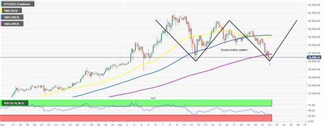 Top 3 Price Prediction Bitcoin, Ethereum, Ripple: $40,000 viable for BTC as speculators front run spot BTC ETF - FXStreet