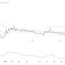 Altcoins im Aufwind, Bitcoin-Marktanteil hat „noch nicht mal gezuckt“
