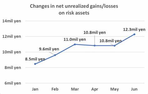 Continued Gains for Risk Assets Despite Tariffs: Principal's Shah
