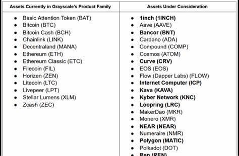 Grayscale Eyes Kaspa for Potential Listing in Latest Asset Consideration Update: Guest Post by CoinsProbe - CoinMarketCap