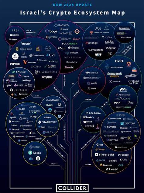 How Israel's crypto ecosystem has contributed to a booming tech startup scene - The Jerusalem Post