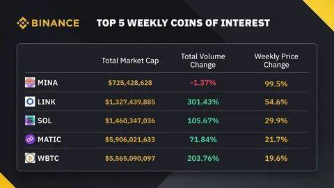 OTC Weekly Trading Insights (02/13/2025) - Binance