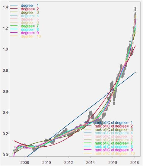 The Future of Bitcoin Growth: An Exponential Perspective - Bit Perfect Solutions