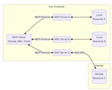 CARP – A registry for sharing and discovering Claude agents