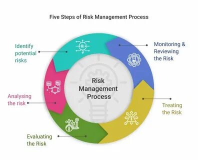 Risk Management: A Key Driver Of Sustainable And Scalable Growth