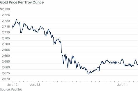 Gold Rises Ahead of U.S. Inflation Data