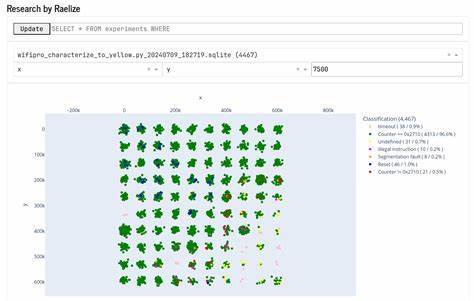 Google WiFi Pro: Glitching from Root to EL3: Part 1 – Characterization