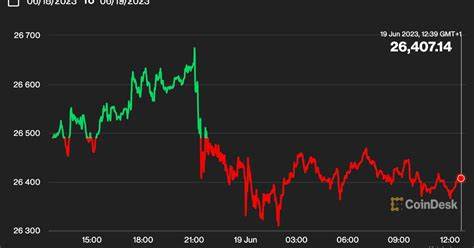 First Mover Americas: Bitcoin Trades Flat While Other Major Cryptos Nurse Losses - CoinDesk