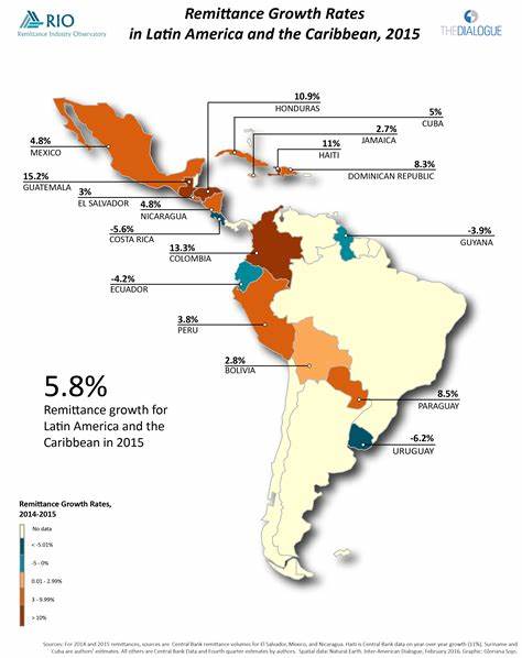 Assessing Cryptocurrency in Remittances to Latin America and the Caribbean - Inter-American Dialogue