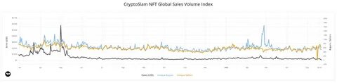 Cryptocurrency prices fall in December, and investors blame omicron, climate change - CNBC