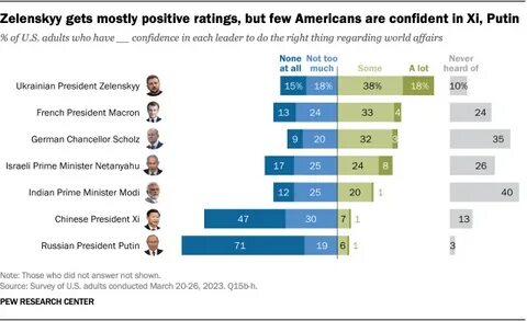 3. Public knowledge and experiences with data-driven ads - Pew Research Center