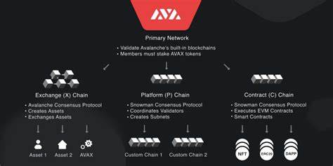 Stripe integrates Avalanche C-Chain, enables direct AVAX purchases through its platform - Crypto Briefing