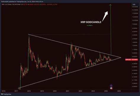 XRP GOD CANDLE (XGC) Price, Charts & News - Forbes