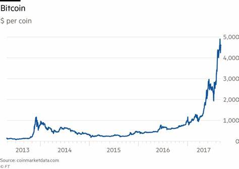 Bears target ways to bet on cryptocurrency mania imploding - Financial Times