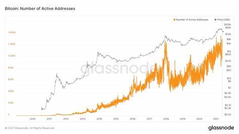 Bitcoin active addresses reach a three-month high, is market sentiment about to reverse? - Binance