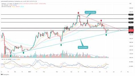 Ethereum Price Drop Warning: Key Signals to Watch For - deythere