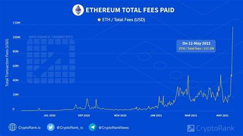 User Pays $700K in Ethereum Transaction Fee - Blockchain.News