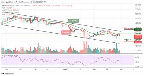 Ethereum Price Prediction: Key Levels to Watch as ETH Eyes $2,500 - InvestingCube