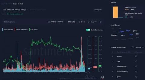 Cryptocurrency Price Today (January 29): Bitcoin Dips Down To $102,000, Movement Becomes Biggest Gainer - ABP Live