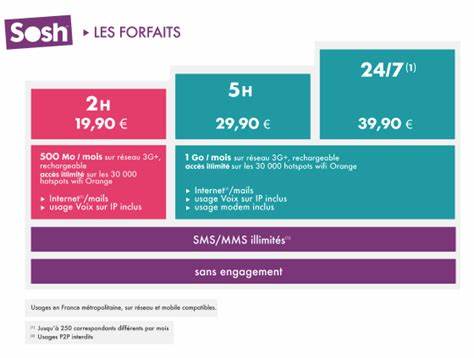Documentations et tarifs - Sosh.fr