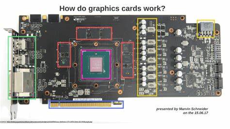 How do Graphics Cards Work? [video]