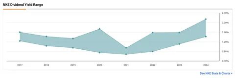 Sands Capital Global Growth Startegy Exited Nike (NKE) in Q2