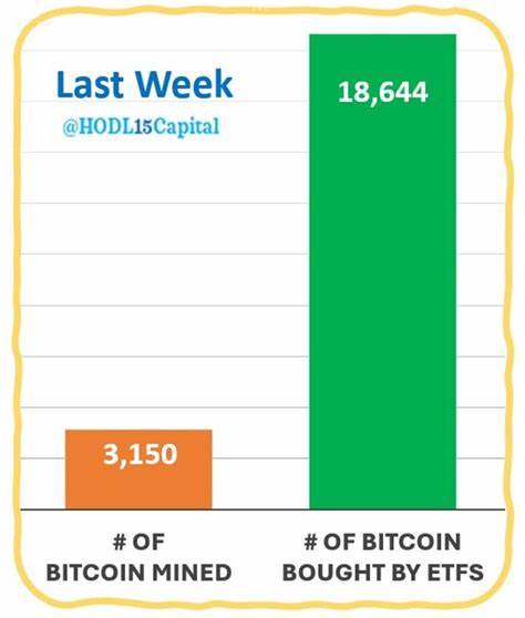 Crypto Daybook Americas: Bitcoin Retreats From $108K, But Bulls Aren 