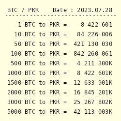 Convert Bitcoin To Pakistani Rupee
