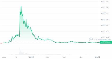FLOKI price: FLOKI to USD, chart & market stats - crypto.news