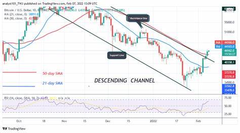 Bitcoin pre-halving ‘pullback’ calls for $45K BTC price support retest - Cointelegraph