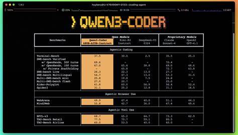 Qwen3 Coder 480B is Live on Cerebras