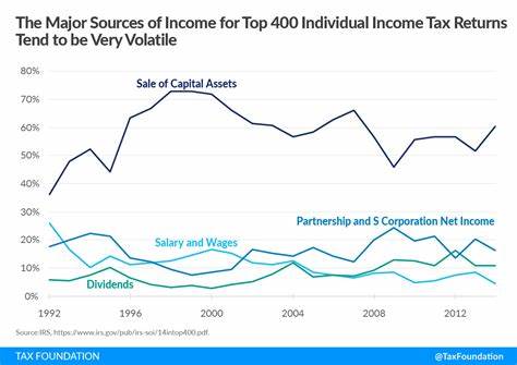 What if Billionaires Paid More in Taxes? - Investopedia