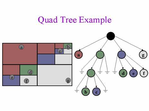 Introduction to Quad Trees