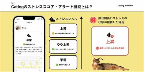 Japanese company using mee-AI-ow to detect stressed cats
