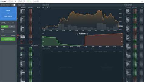 Gotbit Manipulation Fallout to be Minimal - Crypto Mode