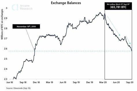 Bullish for Bitcoin? Twitter Sentiment and BTC Deposits on Exchanges Dropping - CryptoPotato